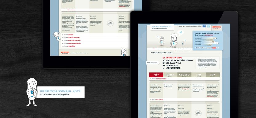 German Watch Tool Zwei Tablets zeigen eine Benutzeroberfläche mit interaktiven Diagrammen und Textfeldern.